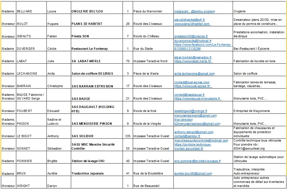  Liste ETS ART ETS p3.jpg